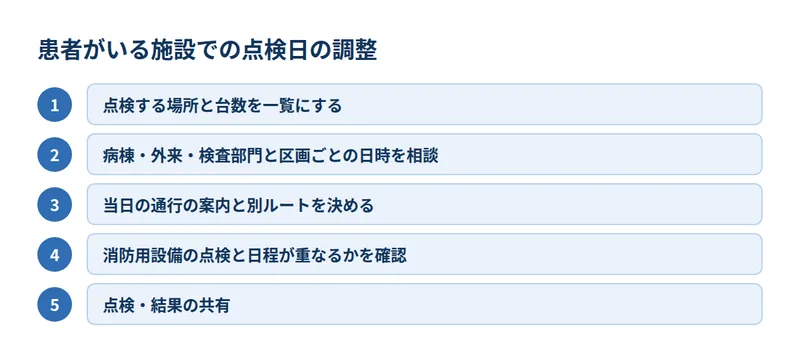 患者がいる施設での点検日の調整