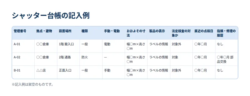 シャッター台帳の記入例