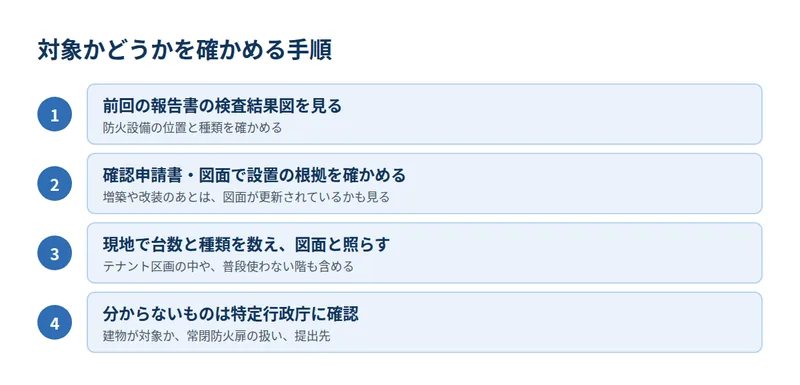 対象かどうかを確かめる手順