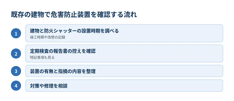 既存の建物で危害防止装置を確認する流れ