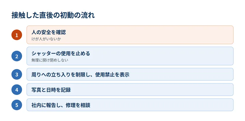 接触した直後の初動の流れ
