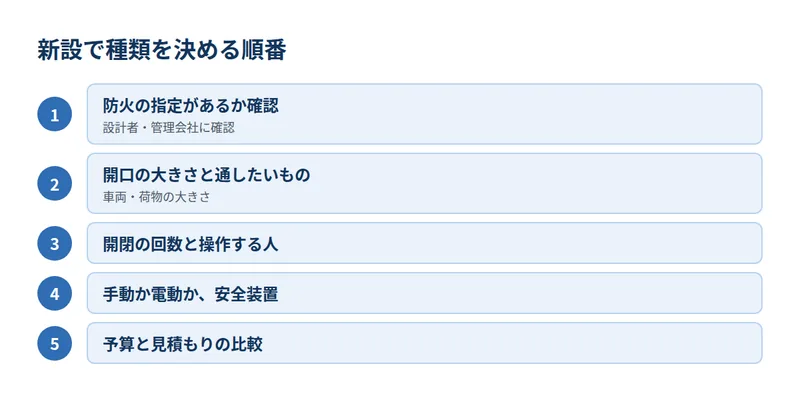 新設で種類を決める順番