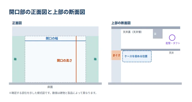 開口部の正面図と上部の断面図